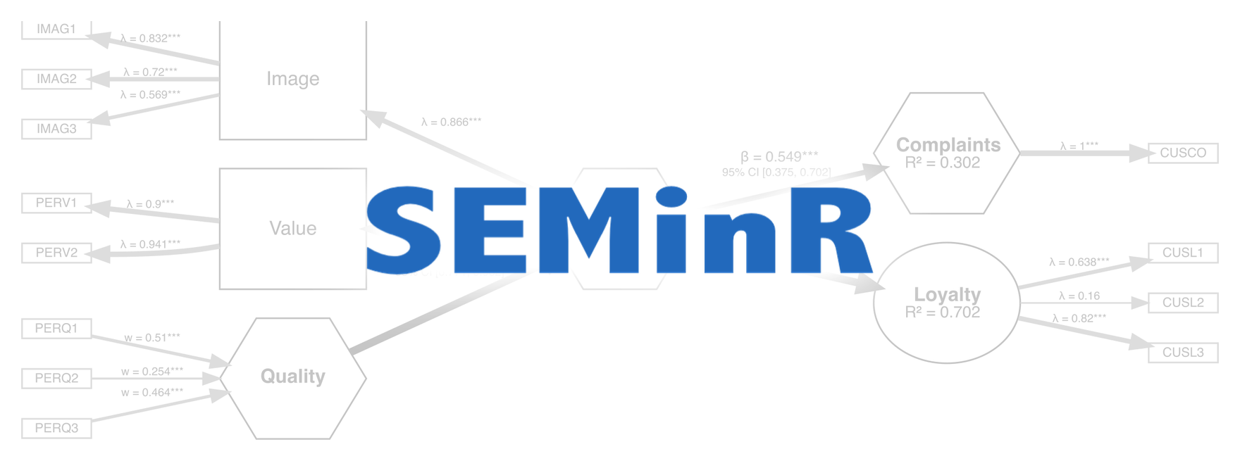 SEMinR